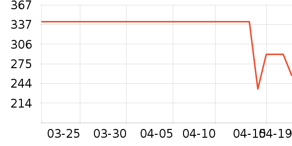 ˮ�Ǳ�����ʷ�۸�