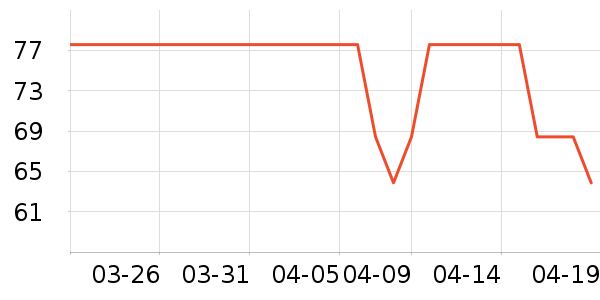 ORGINESE��Ĥ������ʷ�۸�