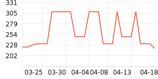 Ƥ����������С����ʷ�۸�