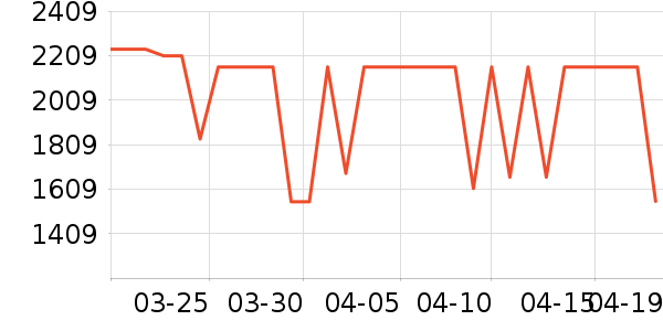 ��Ϊ�����ֱ���ʷ�۸�