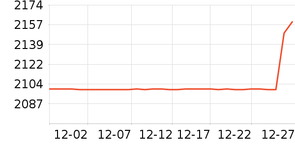 ȫ�Ѵ���ʷ�۸�