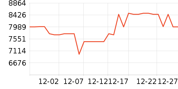 ��ά������ʷ�۸�