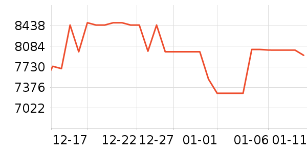 ��ά������ʷ�۸�