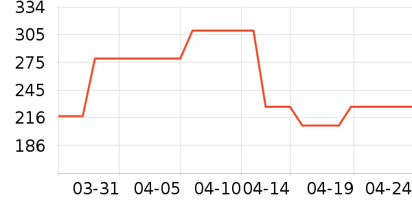 Ůʽ������ʷ�۸�