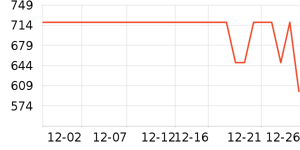 ɭ��Ůʽ���޷���ʷ�۸�