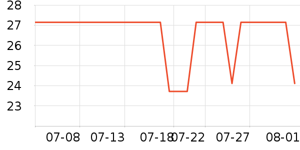 Lnieer����������ʷ�۸�