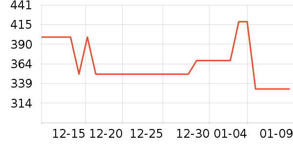 ����ȡů����ʷ�۸�