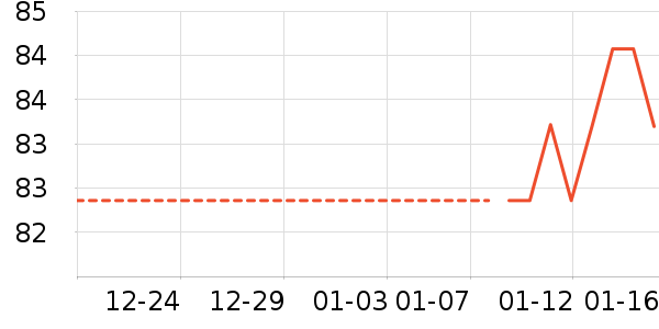 ��������ʷ�۸�