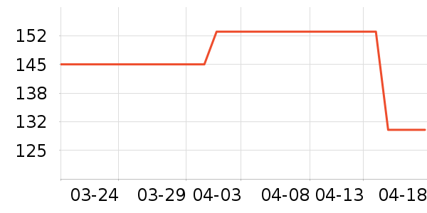 �ղ������º���ʷ�۸�