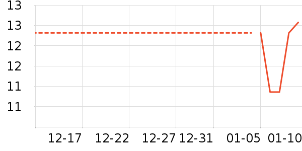 �ϱ��ɻ���ʷ�۸�