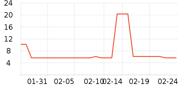 �����ֽ��ʷ�۸�