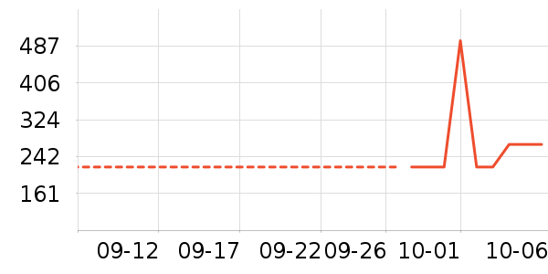 ��˼ͼ��ʿ��Ь��ʷ�۸�