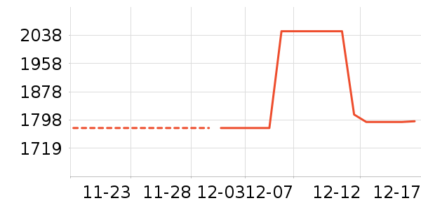 ���������߶�����ʷ�۸�