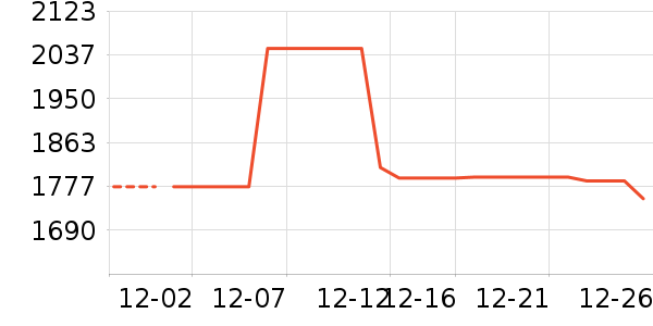 ���߶�����ʷ�۸�