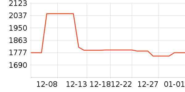 ���������߶�����ʷ�۸�