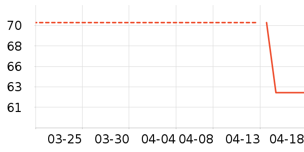 ������װ��ʷ�۸�