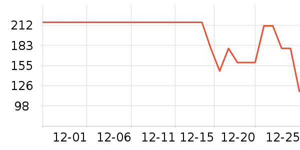 �����˶��п�/������ʷ�۸�