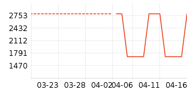 ˧�����̻���ʷ�۸�