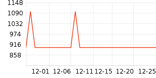 ������ʷ�۸�