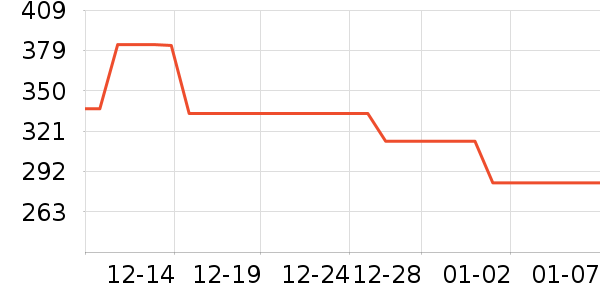 COCO BELLAŮʽ��������ʷ�۸�