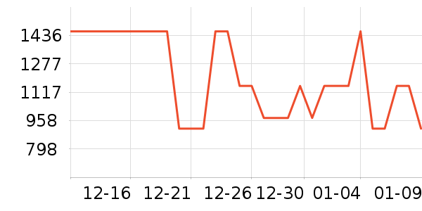 ��ֶ�ͯ���޷���ʷ�۸�