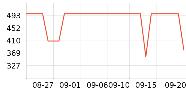 ����ūŮʽT����ʷ�۸�