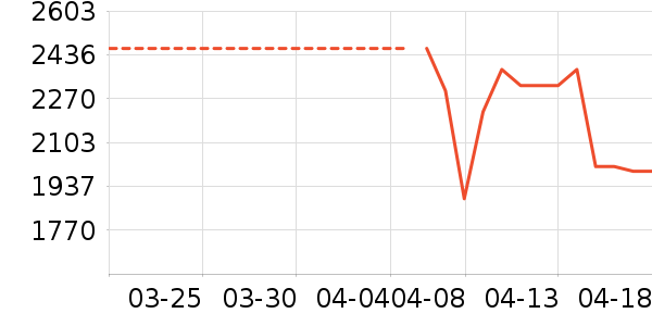 ���ɸ�������������ʷ�۸�