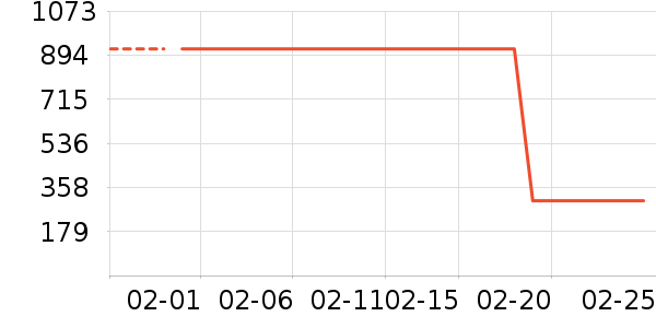 ���ϴ�˹�˶�Ь��ʷ�۸�