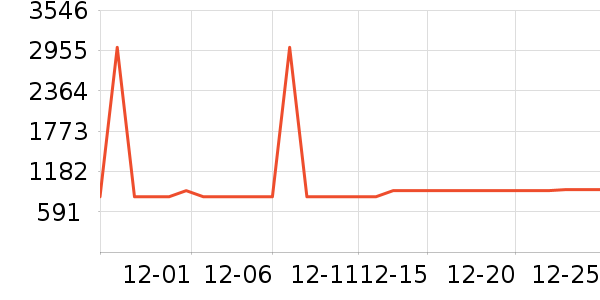 ����������ʷ�۸�