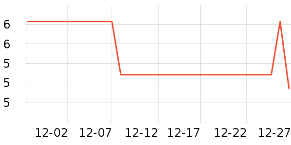 ����԰����Ʒ��ʷ�۸�