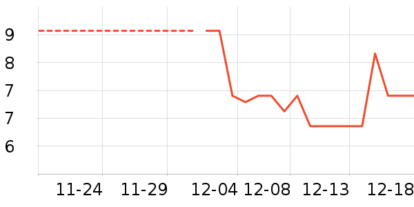 �����޸���ʷ�۸�