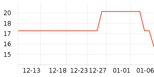 ��ѧ��ʷ�۸�