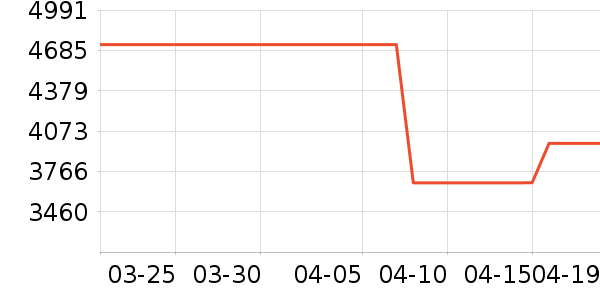 ����ϴ�»���ʷ�۸�