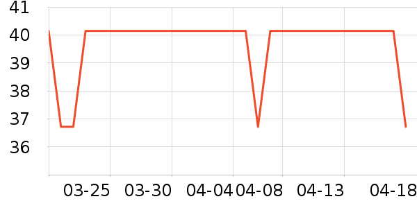 ���ʹ����򻨲���ʷ�۸�