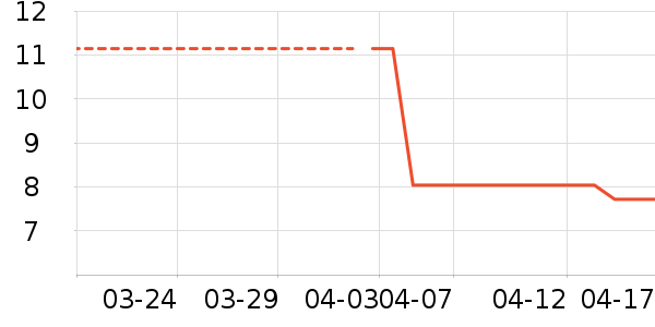 �����ʷ�۸�