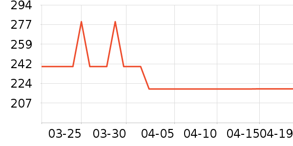 �ز��˶�Ь��ʷ�۸�