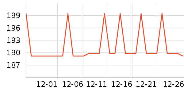 OIDIRE�������������ʷ�۸�