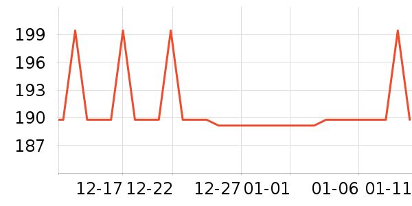 OIDIRE�������������ʷ�۸�