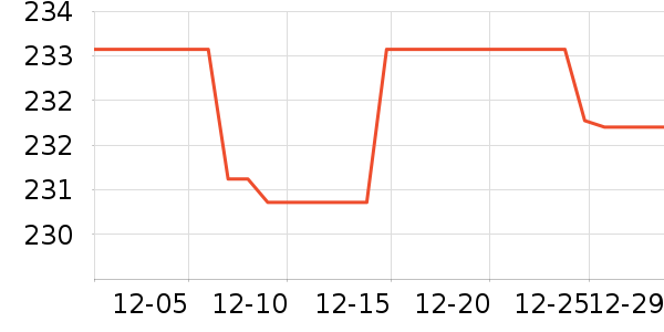 ȸ������Ӥ���̷���ʷ�۸�