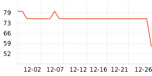 �����������/�����ʷ�۸�