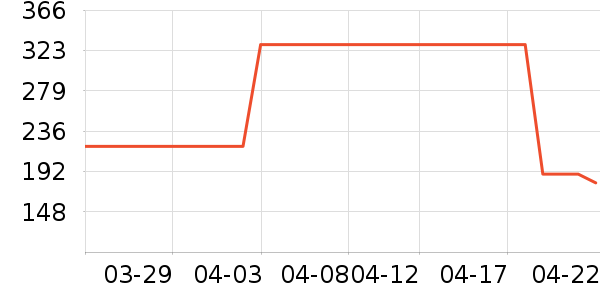 TP-LINK��Ƶ����豸��ʷ�۸�