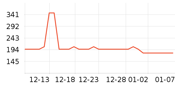 ��ŵ��ѧ��Ь��ʷ�۸�