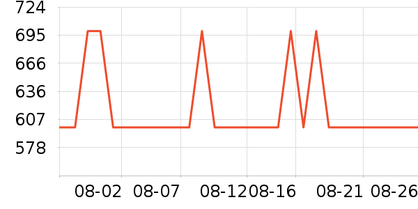 �����ص������ʷ�۸�