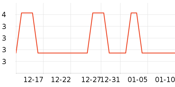 �칫�ľ���ʷ�۸�