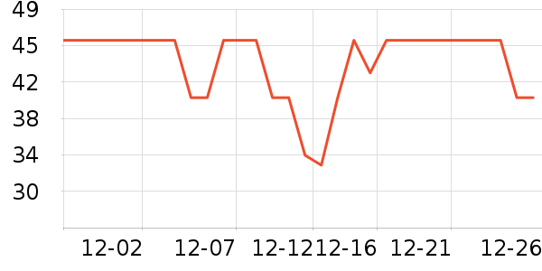 ʮ�µ�������ʷ�۸�