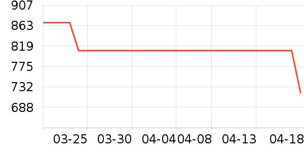 �Ϳ��˶�Ь��ʷ�۸�