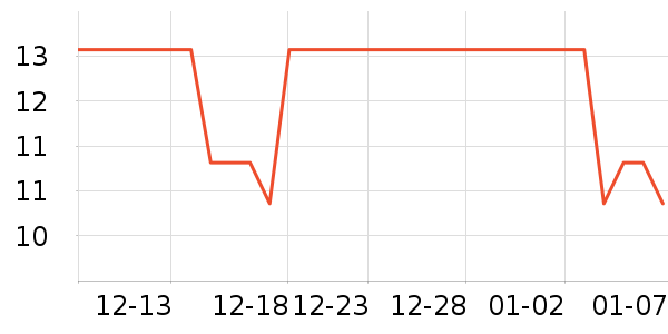 ��ζ֮�䶹��/�߲˸���ʷ�۸�