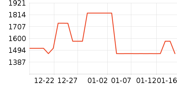 �ܴ���������Ʒ��ʷ�۸�