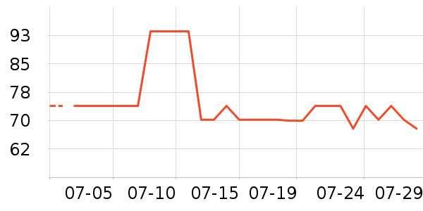 DAISY BEAUTY����������ʷ�۸�