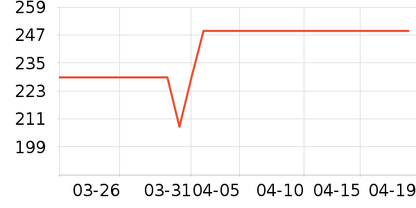 С�ܵ�ˮ��/��ˮƿ��ʷ�۸�